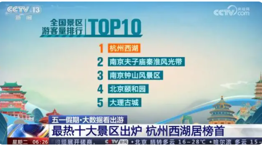 “五一”假期这十大景区最多人：杭州西湖居首位