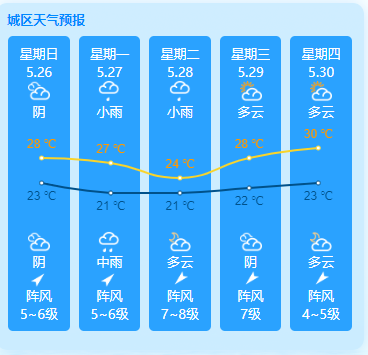 平潭岛未来一周天气（5.26-5.30）
